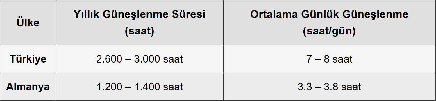 SUNIVOL - Güneş Enerjisinde Yeni Bir Çağ