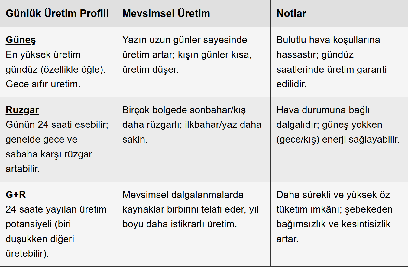 SUNIVOL - Güneş Enerjisinde Yeni Bir Çağ